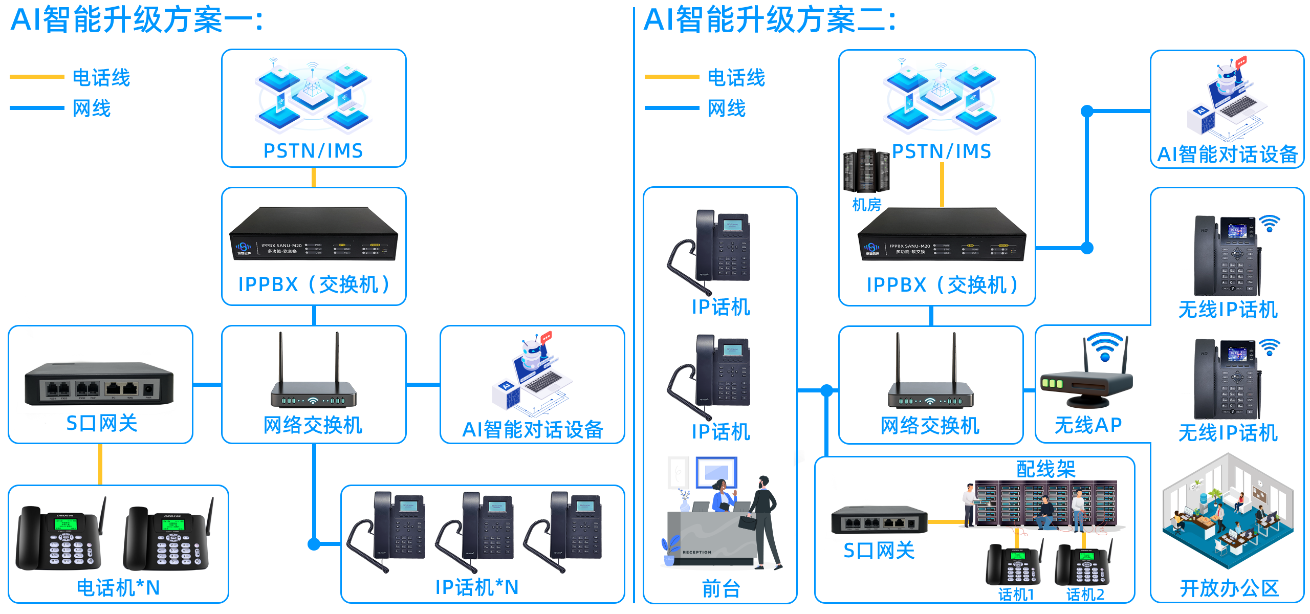 ASR-TTS引擎-智能语音电话系统